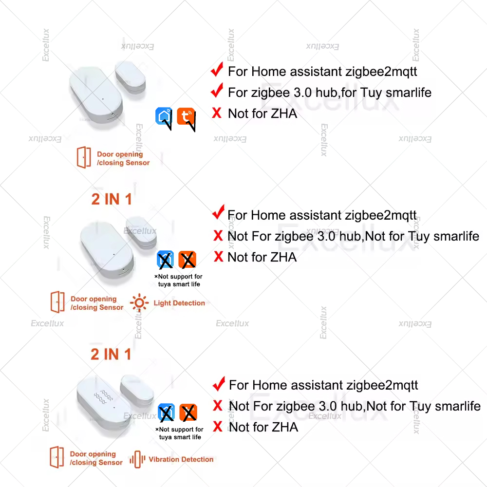 Zigbee 3.0 sensor de janela de - Home Security Door avaliação e preço