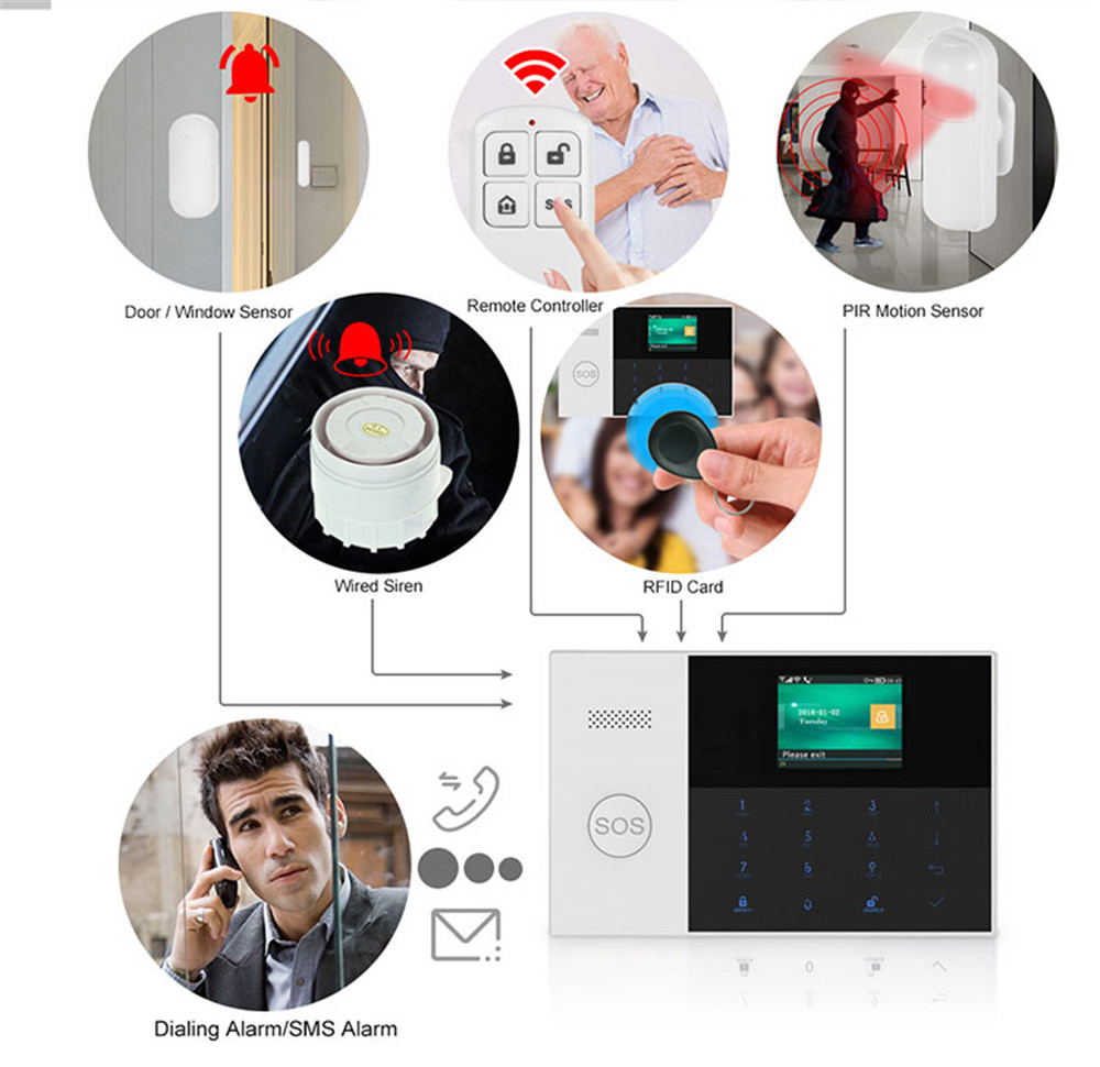 Controle remoto sem fio de alt - Home Security Systems Wireless avaliação e preço