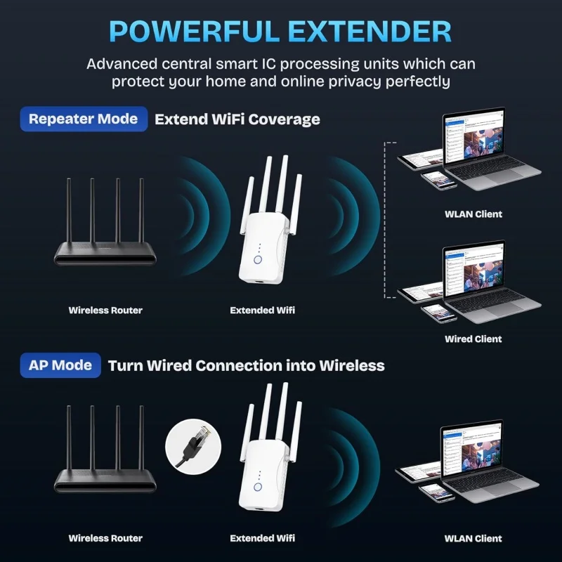 Repetidor WiFi Dual Band 2.4G/ - Home Security Wireless avaliação e preço